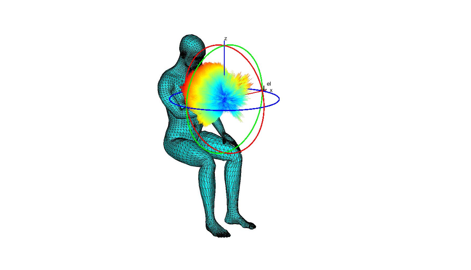 28GHz_SittingOneHand_HPol_Patch